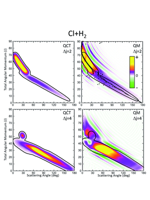 Angular momentum-scattering angle quantum correlation: a generalized deflection function