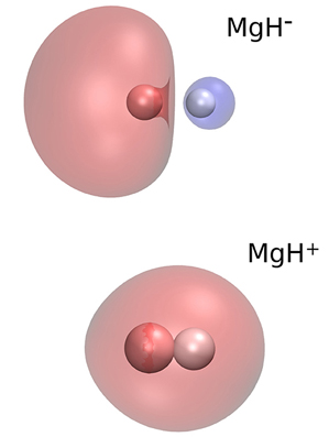 Collisional Quantum Dynamics for MgH−(1Σ+) With He as a  Buffer Gas: Ionic State-Changing Reactions in Cold Traps